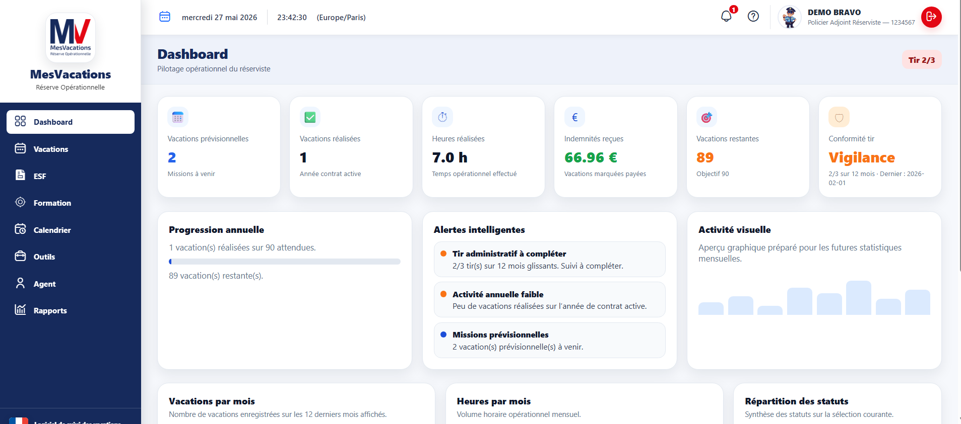 Dashboard MesVacations
